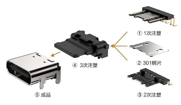 万次耐久承诺